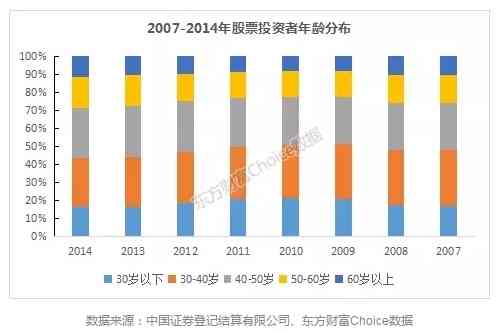 逾期账户数红线背后的原因解析：为何指标显示为红色？