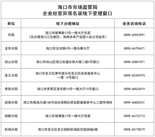 新企业逾期年报处罚的相关法律依据及具体规定解析