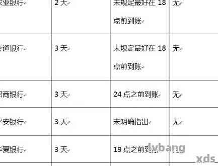 信用卡逾期风险与M0货币政策的关系分析