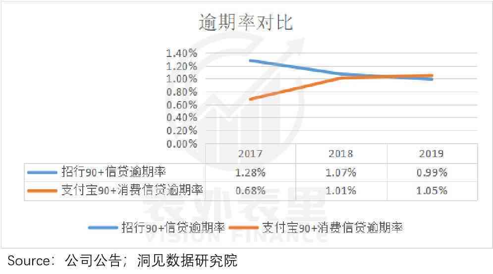 信用卡逾期风险与M0货币政策的关系分析