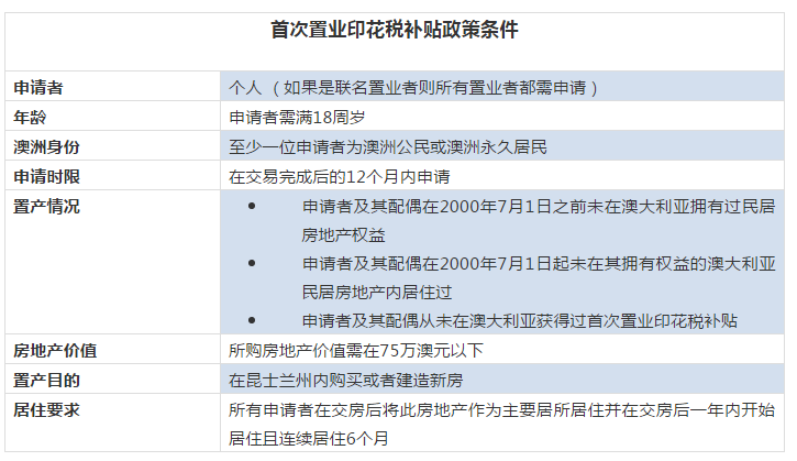 信用卡逾期风险与M0货币政策的关系分析