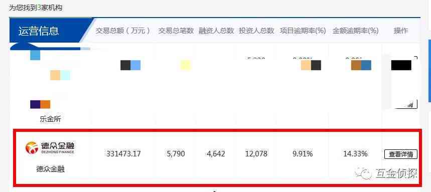 网贷逾期300万会退吗