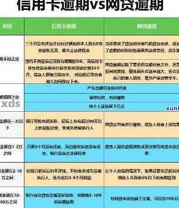 信用卡6天逾期未还款，小心信用记录受损！