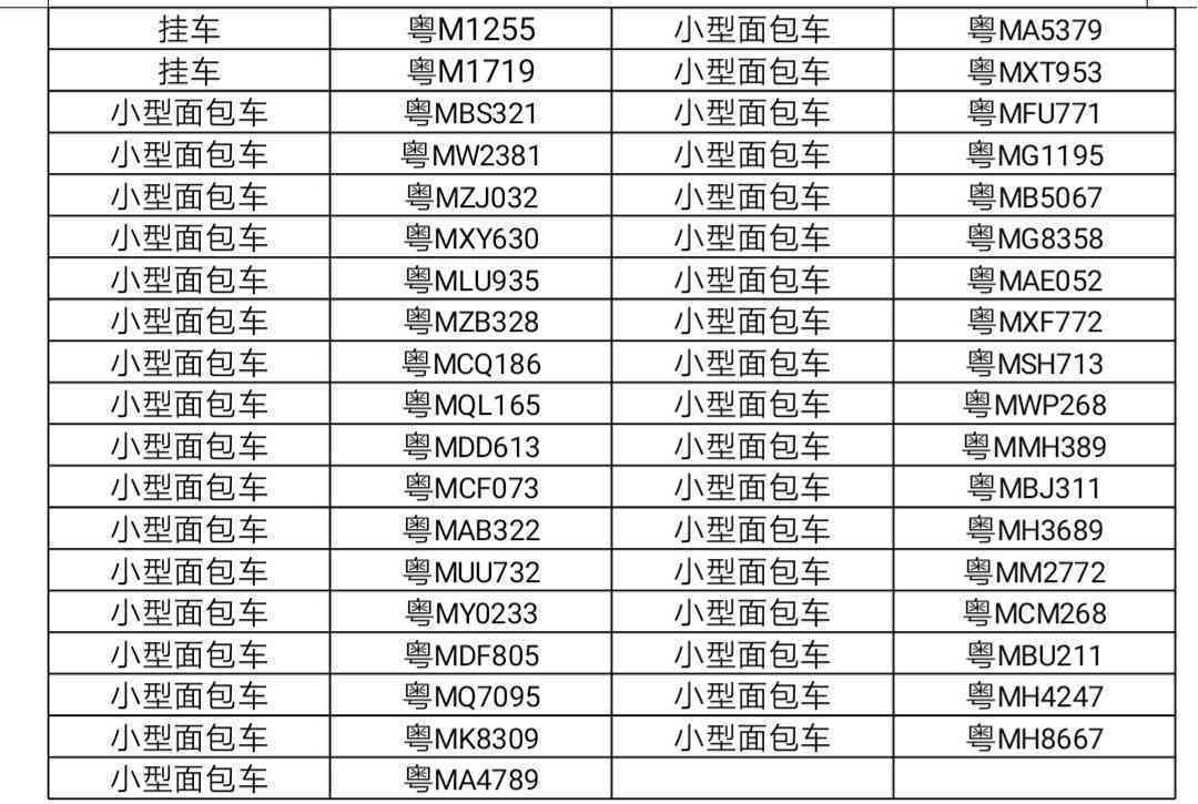 信用卡逾期还款200元，一个月后会产生什么后果及如何解决？