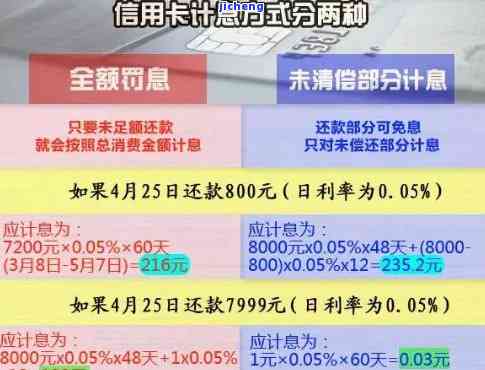 逾期一年的信用卡还款金额计算：包含详细解释和实用建议