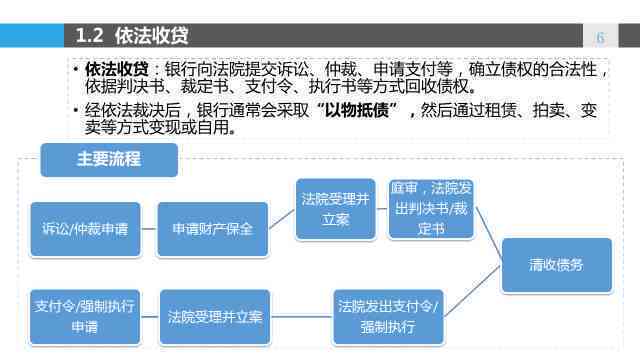 网贷逾期后，自动扣款的资金来源及其处理方式详解