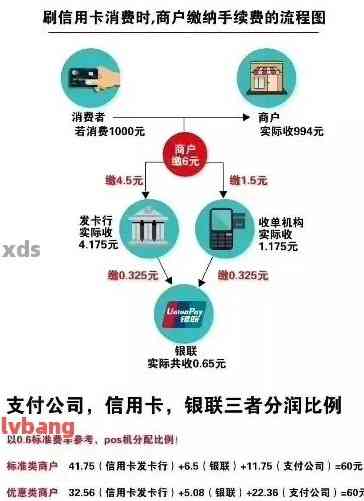 信用卡还款日消费：如何避免额外利息和费用？完整指南