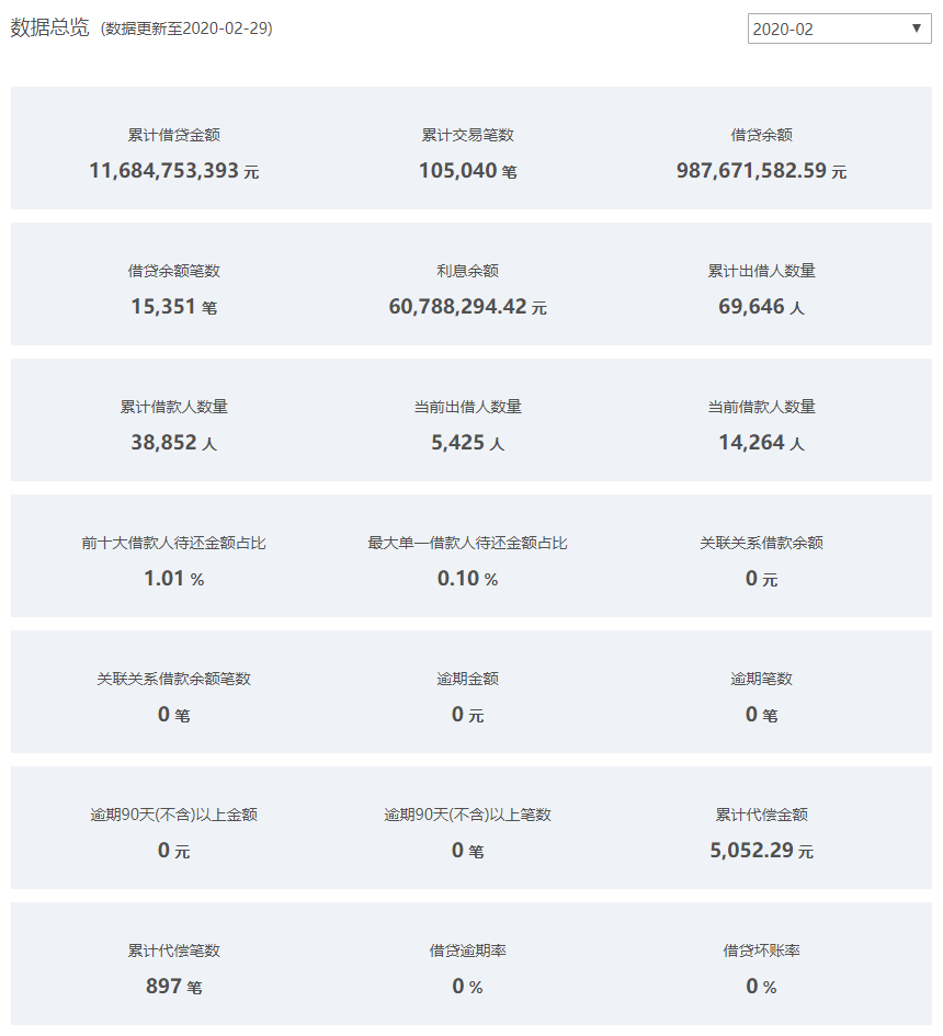 新网银行逾期借款解决方案：如何处理、恢复信用及预防措全解析