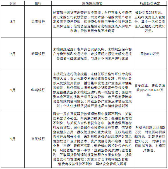 新网银行为您提供的快速贷款服务信息