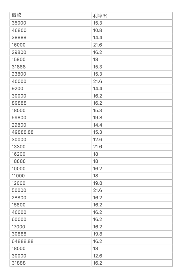 新网银行借款：催账流程、时间表以及如何避免逾期和罚款的全面指南