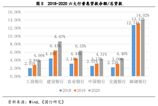 邻水县建设银行利率多少