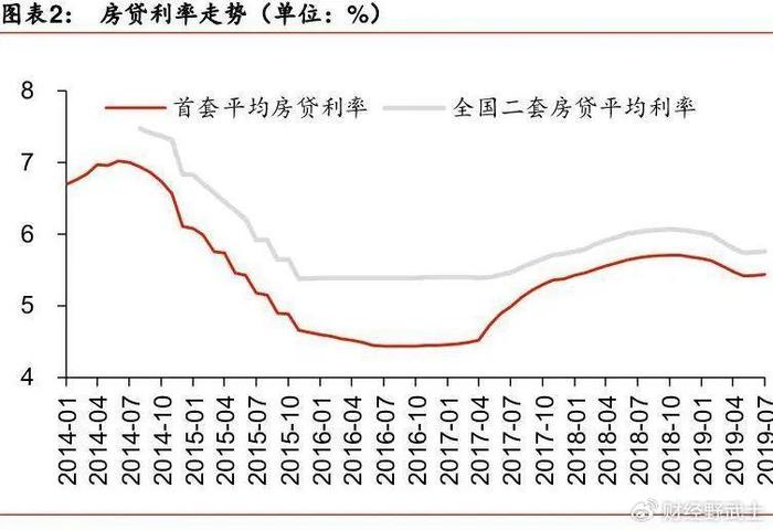 邻水县建设银行利率多少