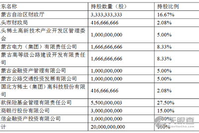 邻水县建设银行利率多少