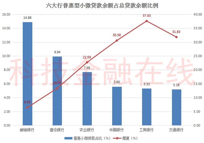 邻水县建设银行利率多少