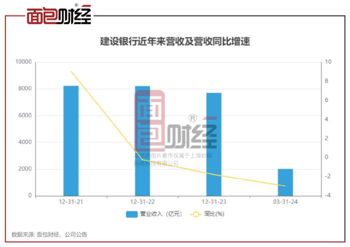 邻水县建设银行利率多少