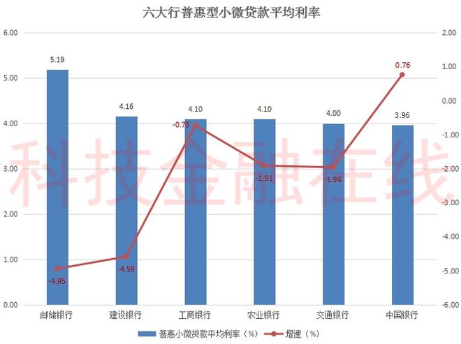 邻水县建设银行利率多少