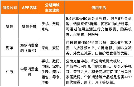 招联金融逾期滞纳金的计算方法