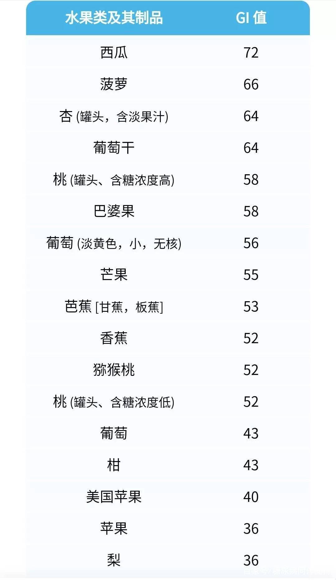 降肌酐的首选水果：揭秘科学证实的有效低肌酐食物