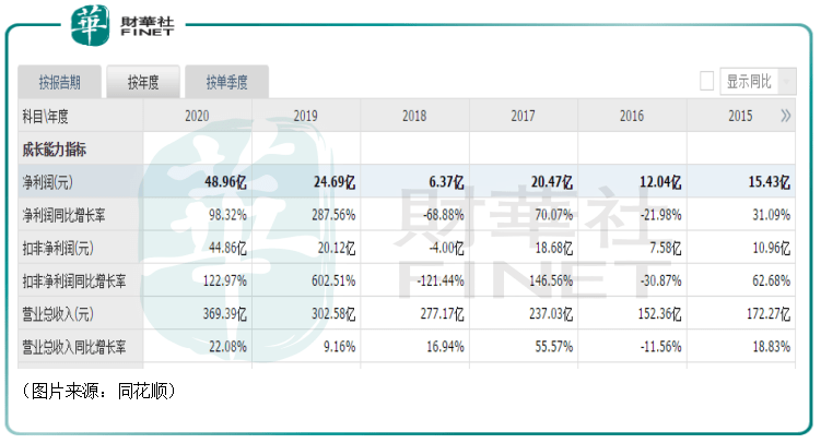 降肌酐的首选水果：揭秘科学证实的有效低肌酐食物