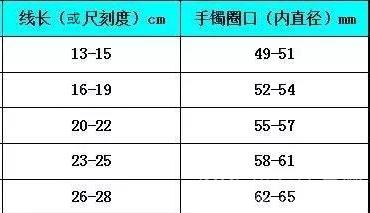 玉镯52圈口内径测量方法及标准，如何判断尺寸是否合适？