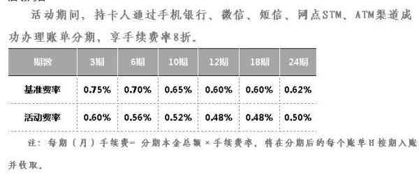 中兴信用卡分期利息