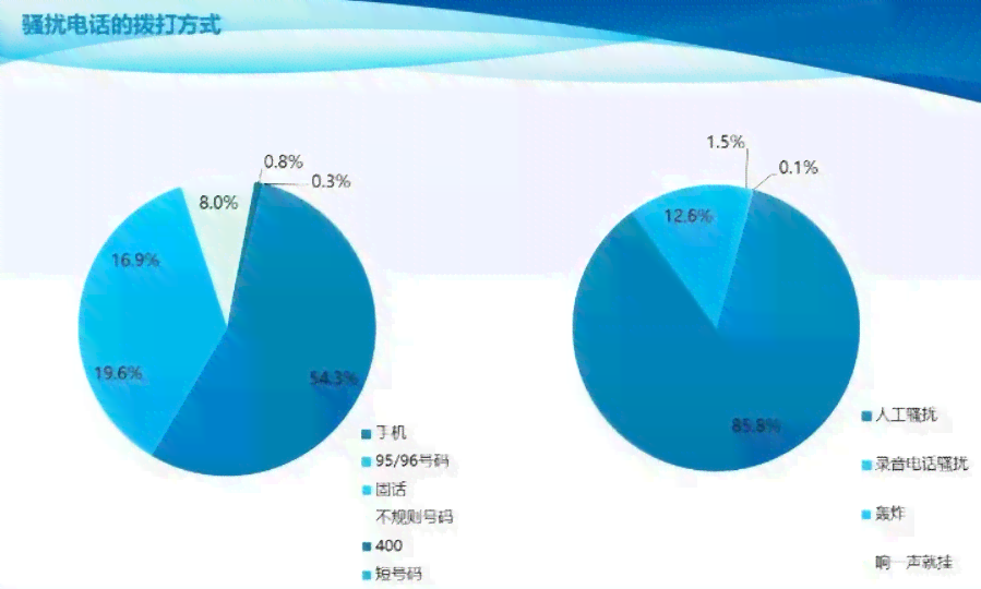 广发银行信用卡逾期欠款流程详解