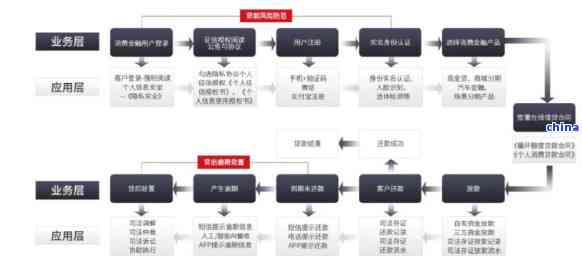 建行商户云贷长还款周期的法务协商流程