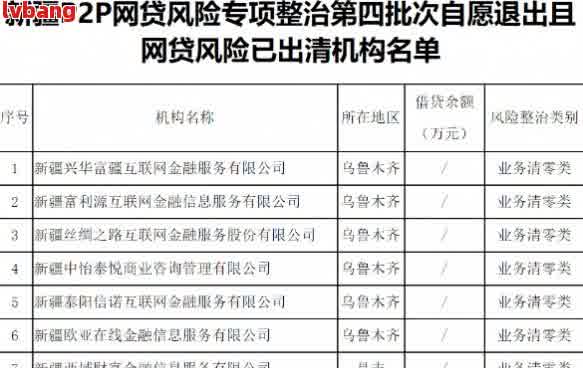 新疆网贷逾期案例最新情况怎么了解