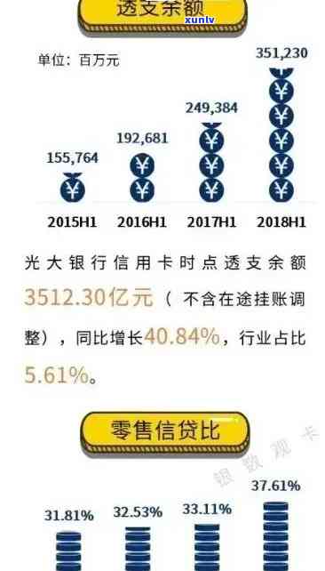 光大银行信用卡逾期罚息计算公式