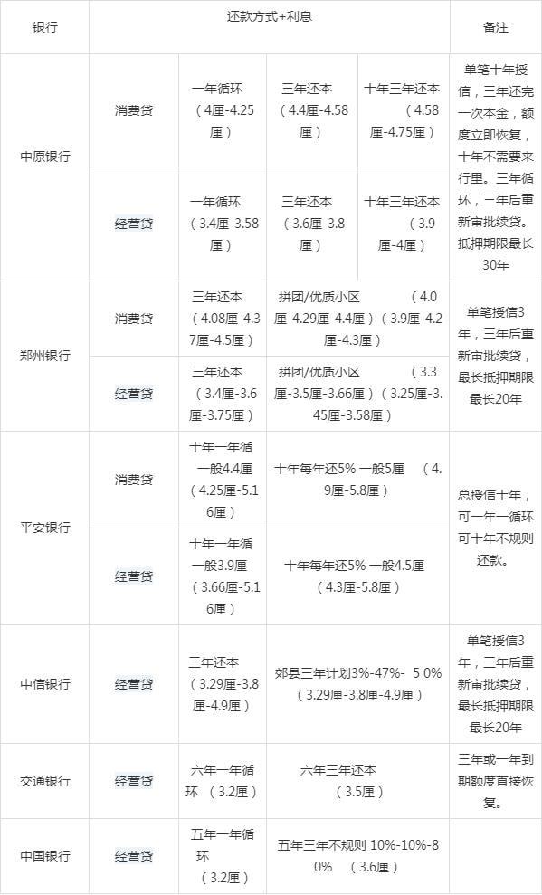 江银行e贷无力还款解决办法