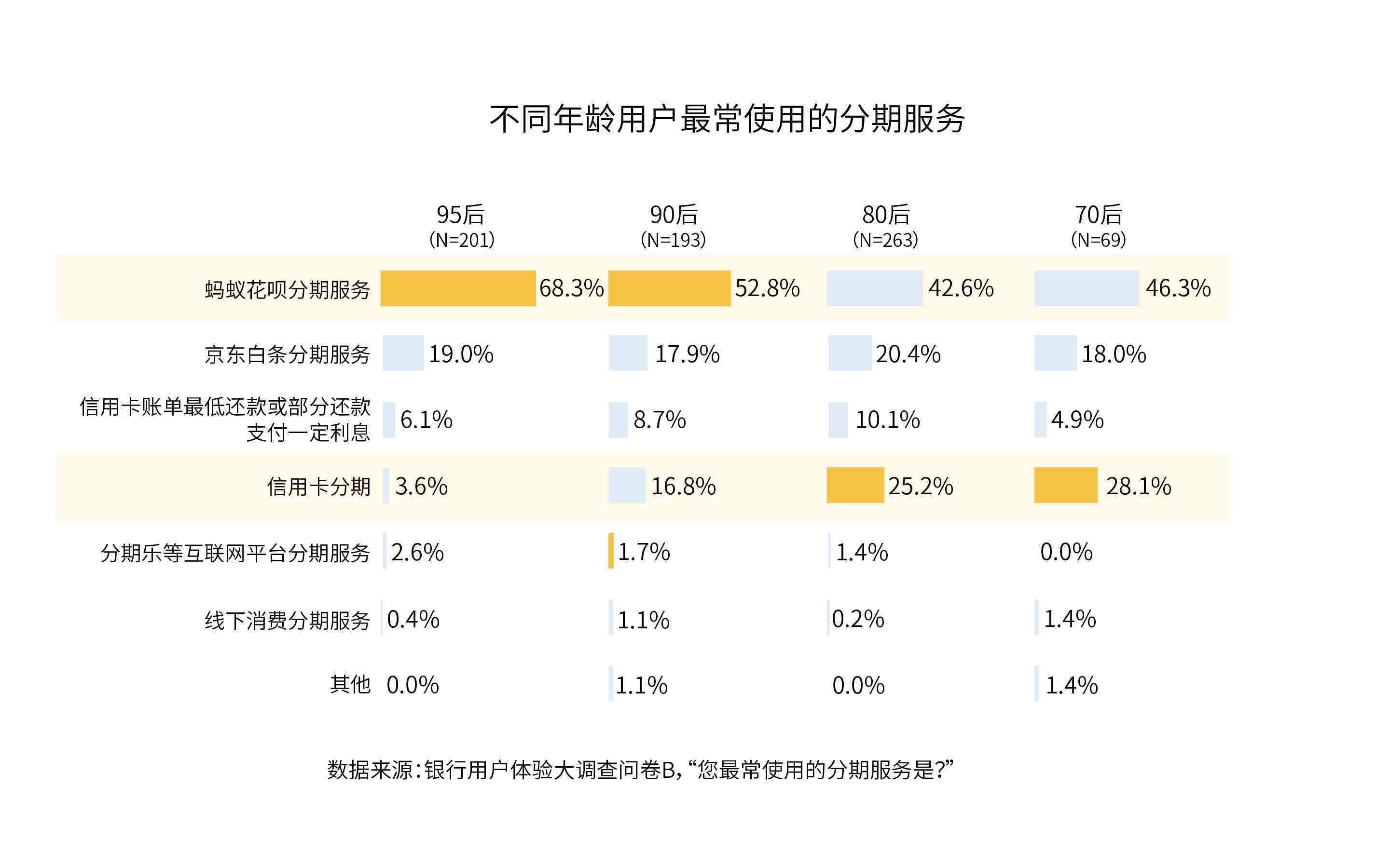 花呗逾期200多天的后果严重吗