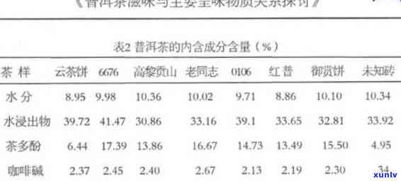 普洱茶成本检测标准的理解与应用：从原料到工艺的全面解析