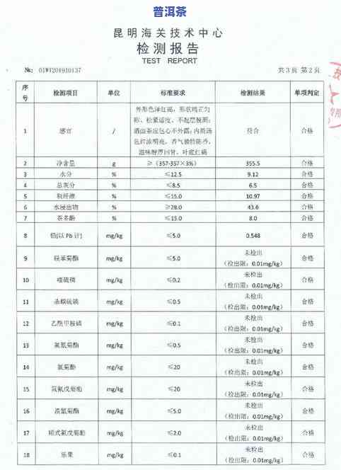 普洱茶成本检测标准内容概述