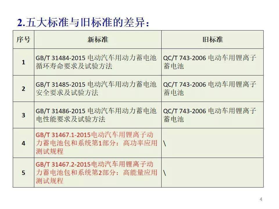 普洱茶成本检测标准内容概述