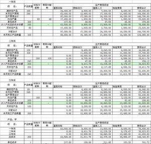 普洱茶成本计算公式-普洱茶成本计算公式是什么