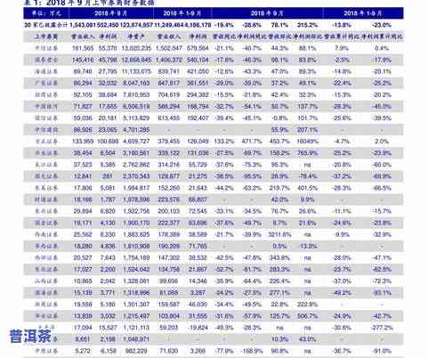 普洱茶成本价及相关价格信息汇总表-普洱茶成本价及相关价格信息汇总表