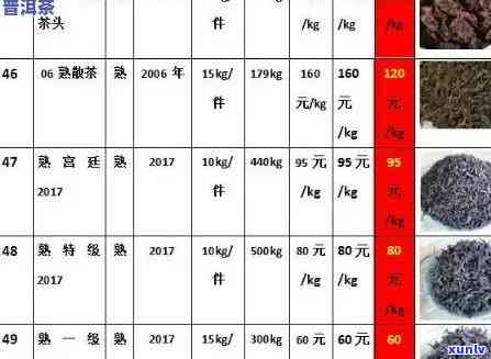 普洱茶成本价及相关价格信息汇总表-普洱茶成本价及相关价格信息汇总表