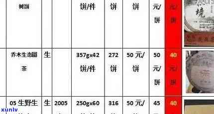 普洱茶成本价及相关价格信息汇总表-普洱茶成本价及相关价格信息汇总表