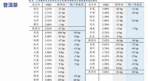 普洱茶成本检测标准是什么