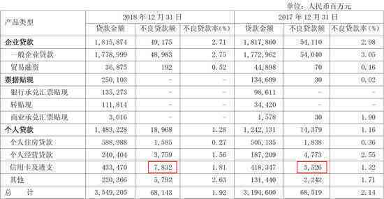 浦发银行18万元借款如何偿还