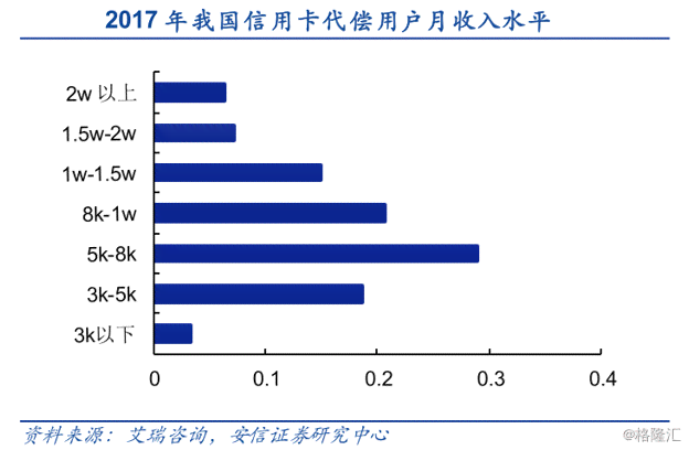 负债26万逾期两天怎么办