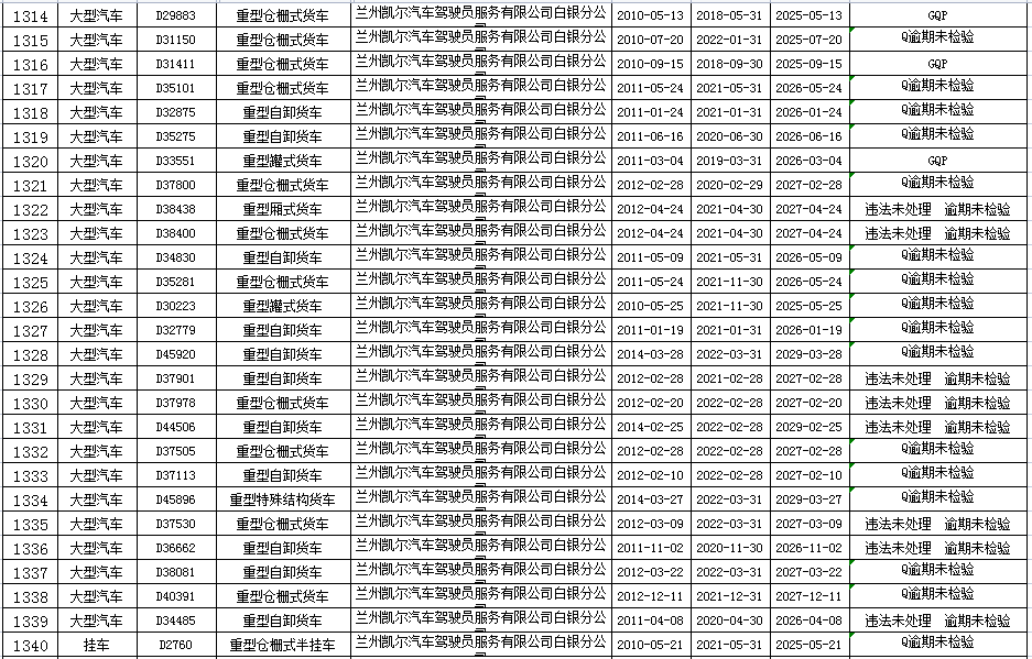 负债26万逾期两天怎么办