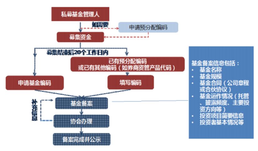 法务协商还本金具体流程