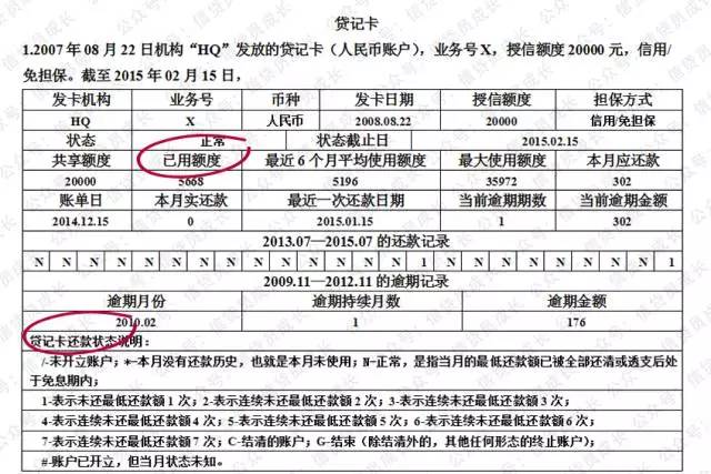 信用卡本金500逾期4年如何解决