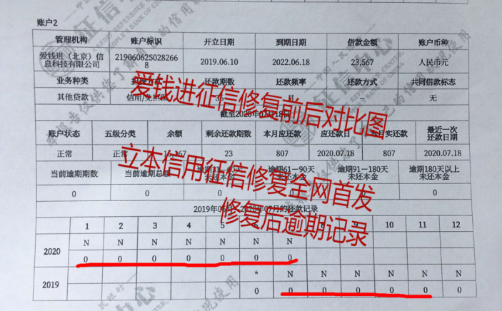 凡普信逾期多少天会上