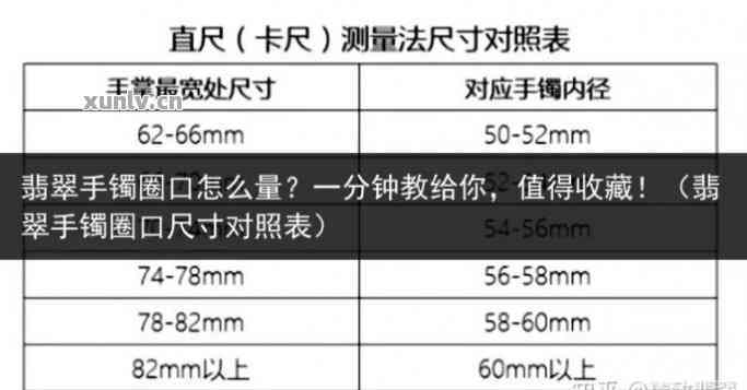 了解你的手型，挑选出最适合你的玉镯：如何根据手掌5指周长来选择囗径？