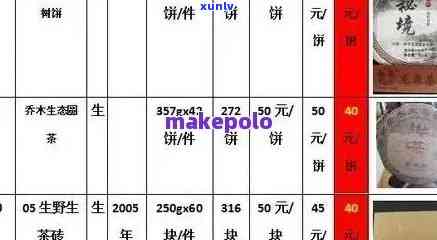 六星普洱茶报价大全：详细价格及品种一览，助您轻松选购