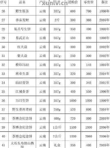 六星普洱茶报价大全：详细价格及品种一览，助您轻松选购