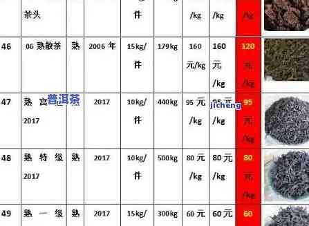 六星普洱茶报价大全：详细价格及品种一览，助您轻松选购