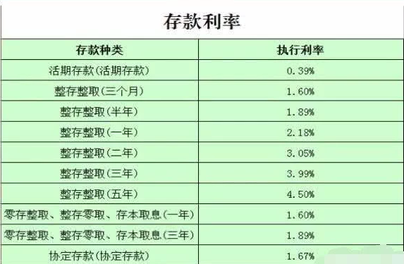 遂农村商业银行利率